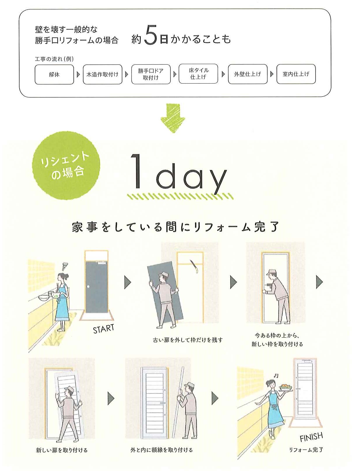 大平トーヨー住器の【足利市】毎日快適！！採風タイプの勝手口ドアに交換♪の施工事例詳細写真1