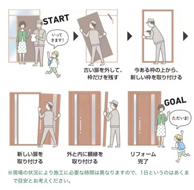大平トーヨー住器の【栃木市】簡単リフォーム＜リシェント玄関ドア＞の施工事例詳細写真8