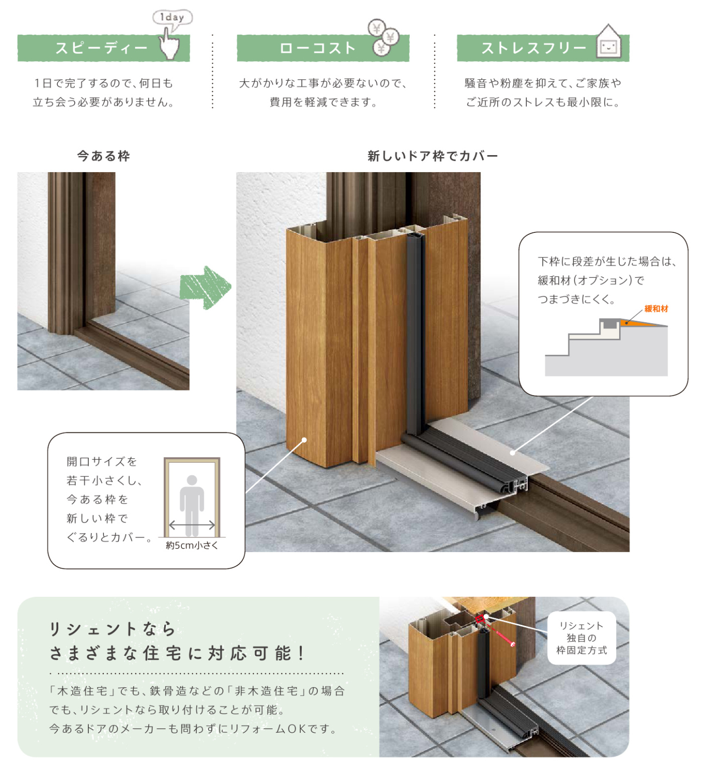 大平トーヨー住器の【足利市】簡単リフォーム<リシェント玄関ドア>の施工事例詳細写真2