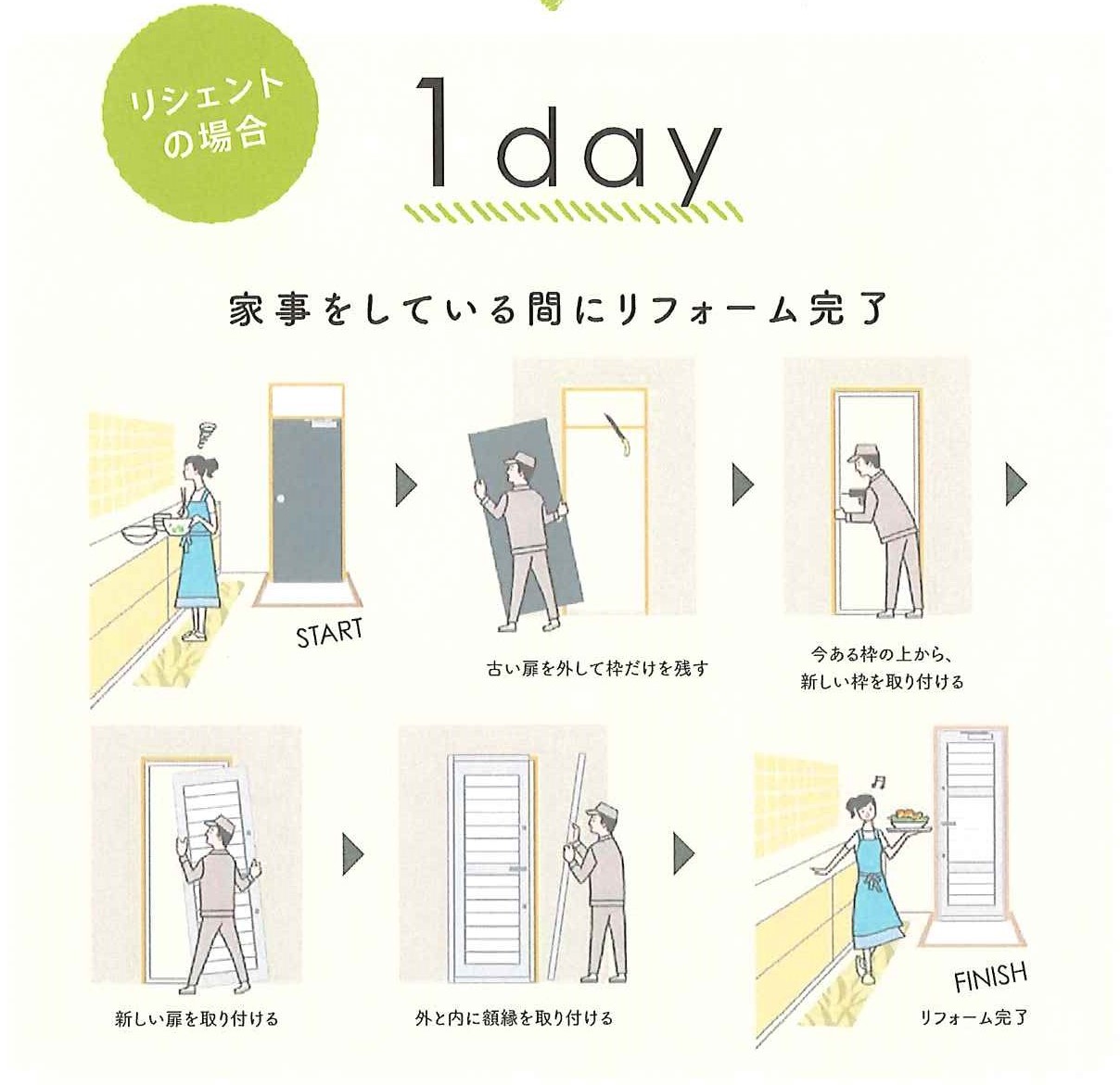 大平トーヨー住器の【佐野市】気になる空気をリフレッシュできますの施工事例詳細写真1