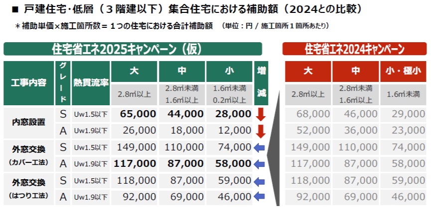 MADOORの【世田谷区】内窓ついでに玄関網戸も🏠（内窓インプラス　網戸しまえるんですα）の施工事例詳細写真3