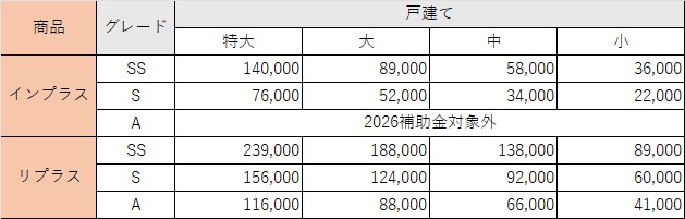 【2026補助金】先進的窓リノベ変更点！　窓交換・内窓工事の補助金単価表 MADOORのイベントキャンペーン 写真2