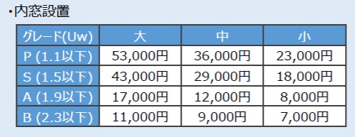【速報】令和7年度東京都助成金「クールネット東京」概要と今後のスケジュール予定 窓・ドア(4/7発表時点) MADOORのブログ 写真2