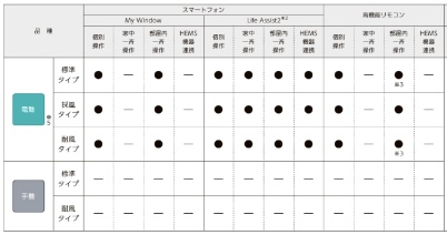 MADOORの【横浜市鶴見区】防犯対策に！シャッター取付で夜間も安心😊（リフォームシャッター）の施工事例詳細写真2