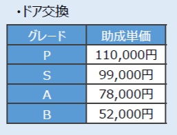 【速報】令和7年度東京都助成金「クールネット東京」概要と今後のスケジュール予定 窓・ドア(4/7発表時点) MADOORのブログ 写真4