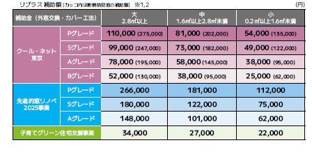 【補助金対象一覧】マンション用LIXIL対象商品　（国・東京都併用） MADOORのブログ 写真5
