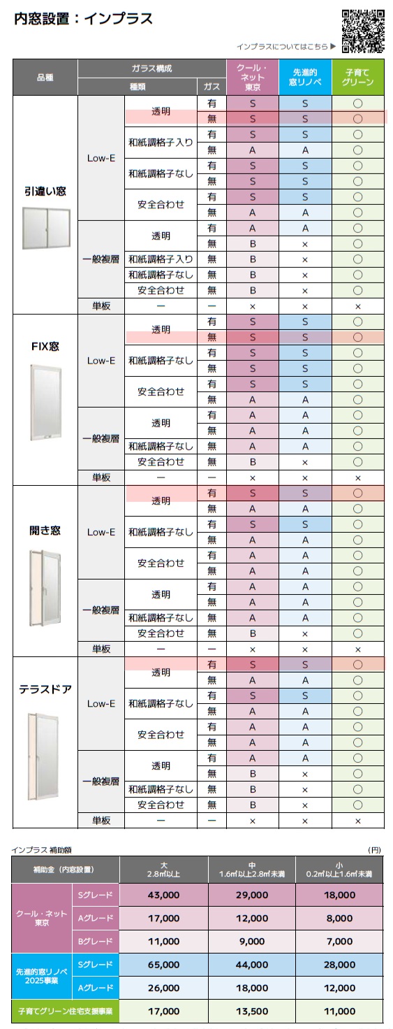 【補助金対象一覧】木造戸建用LIXIL対象商品　（国・東京都併用） MADOORのブログ 写真4
