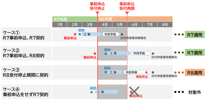【補助金】速報！クールネット東京令和８年度変更点※予算案 MADOORのイベントキャンペーン 写真7