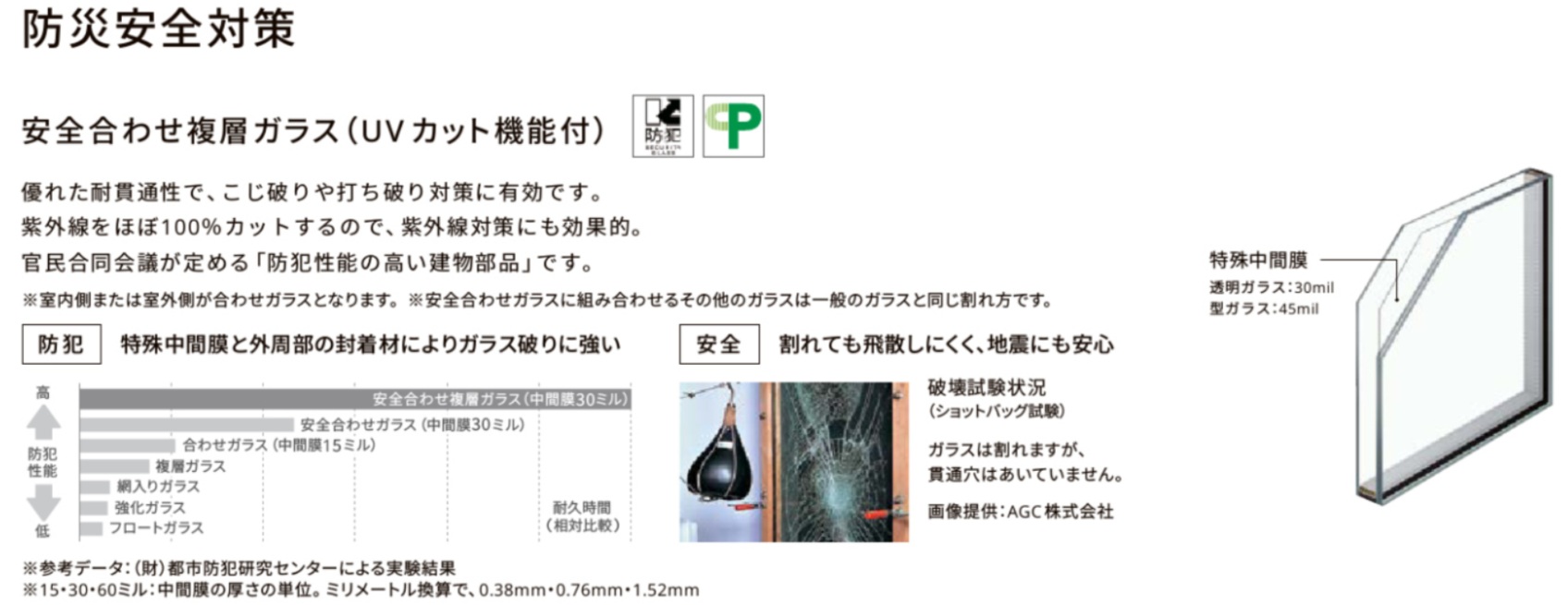 MADOORの【渋谷区】防犯ガラスと内窓で防犯対策🏢（窓交換リプラスマンション用・内窓インプラス）の施工事例詳細写真1