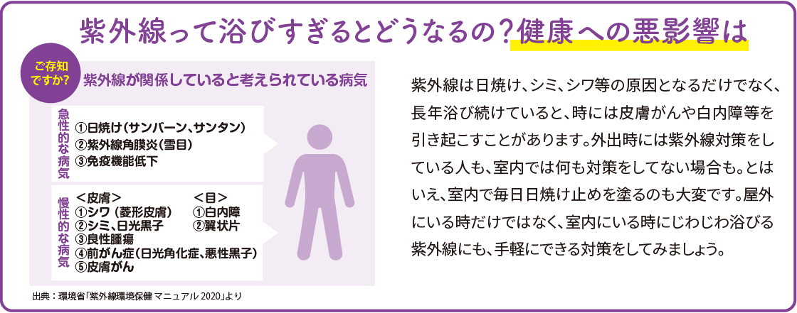 【くらし7月号】室内熱中症防止！紫外線対策してますか？🌞 MADOORのブログ 写真3