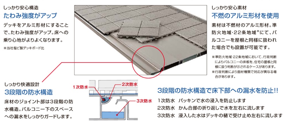 MADOORの【目黒区】やっぱりバルコニーが欲しい！そんな時にも！（ビューステージ）の施工事例詳細写真5