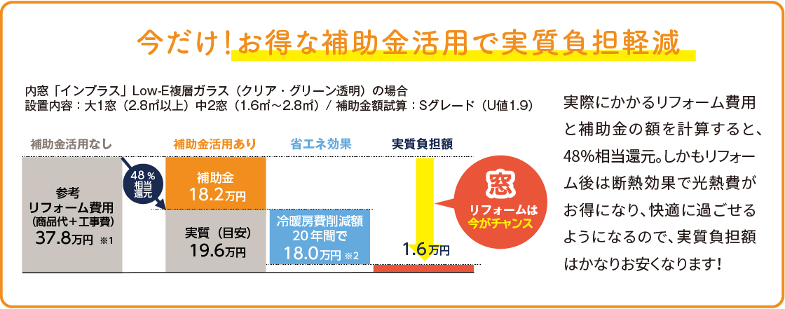 【すまいの健康快適だより】節電で節約👛 MADOORのブログ 写真3