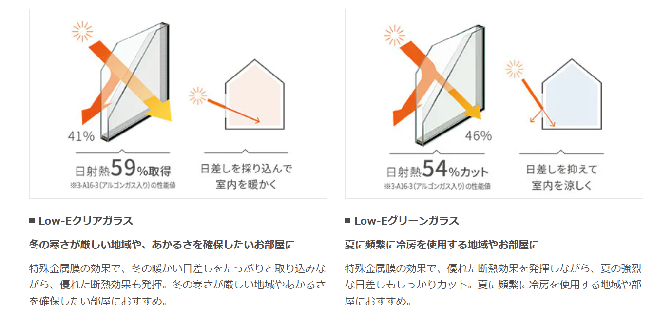 【窓知識】ガラスの種類 MADOORのブログ 写真1