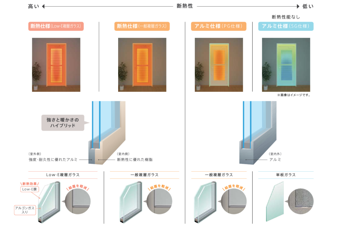 【補助金】勝手口とは？～2024年先進的窓リノベ事業版～ MADOORのブログ 写真1