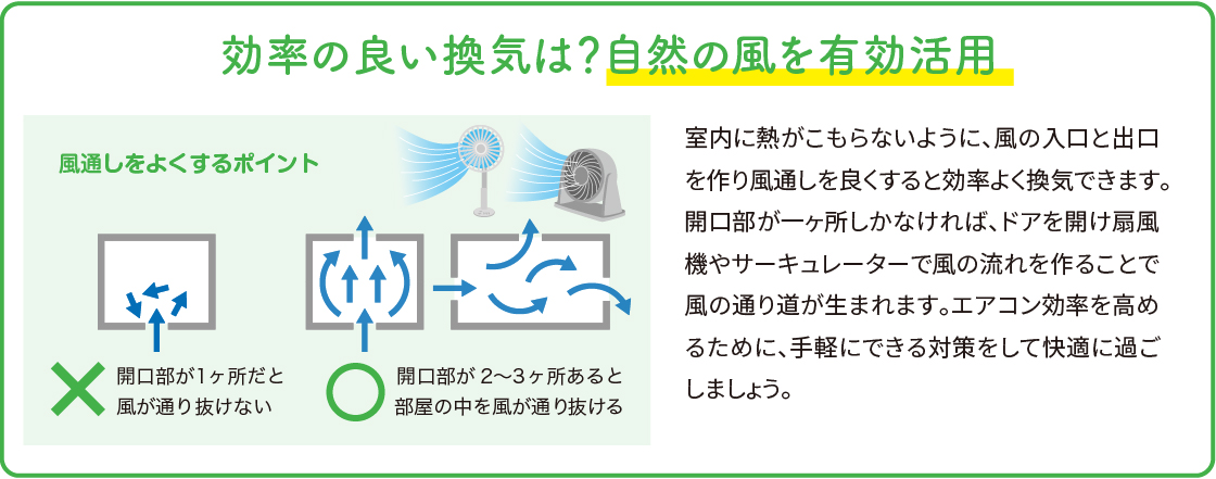 【くらし8月号】~節約術~効率的な換気で冷房代節約💰 MADOORのブログ 写真3