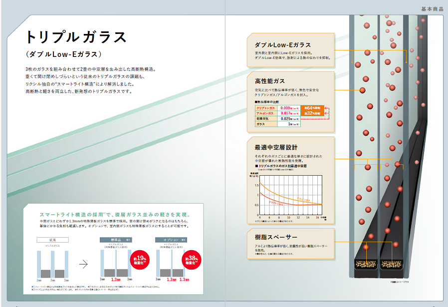 MADOORの【大田区】補助金活用で取替窓も内窓も高性能のガラスに！（リプラス・インプラス）の施工事例詳細写真1