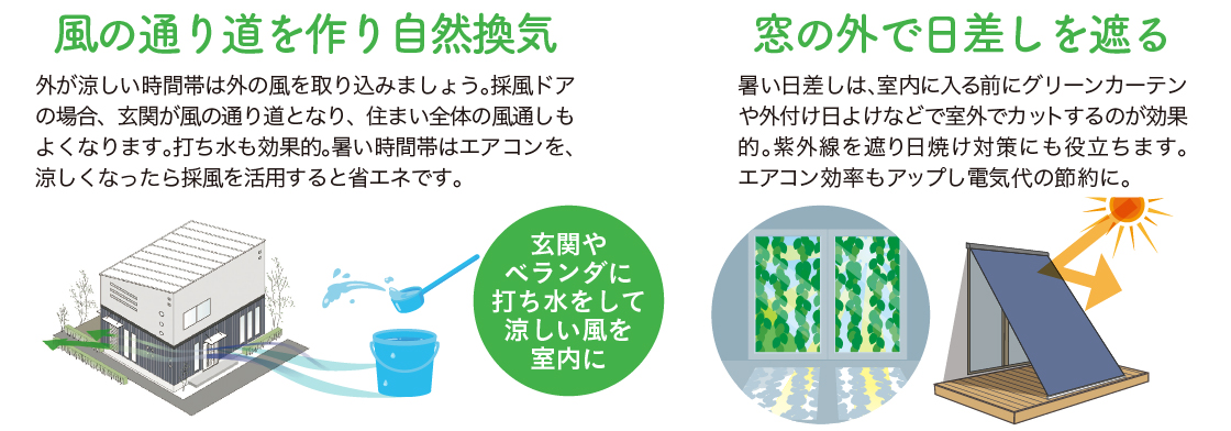 【くらし8月号】~節約術~効率的な換気で冷房代節約💰 MADOORのブログ 写真5