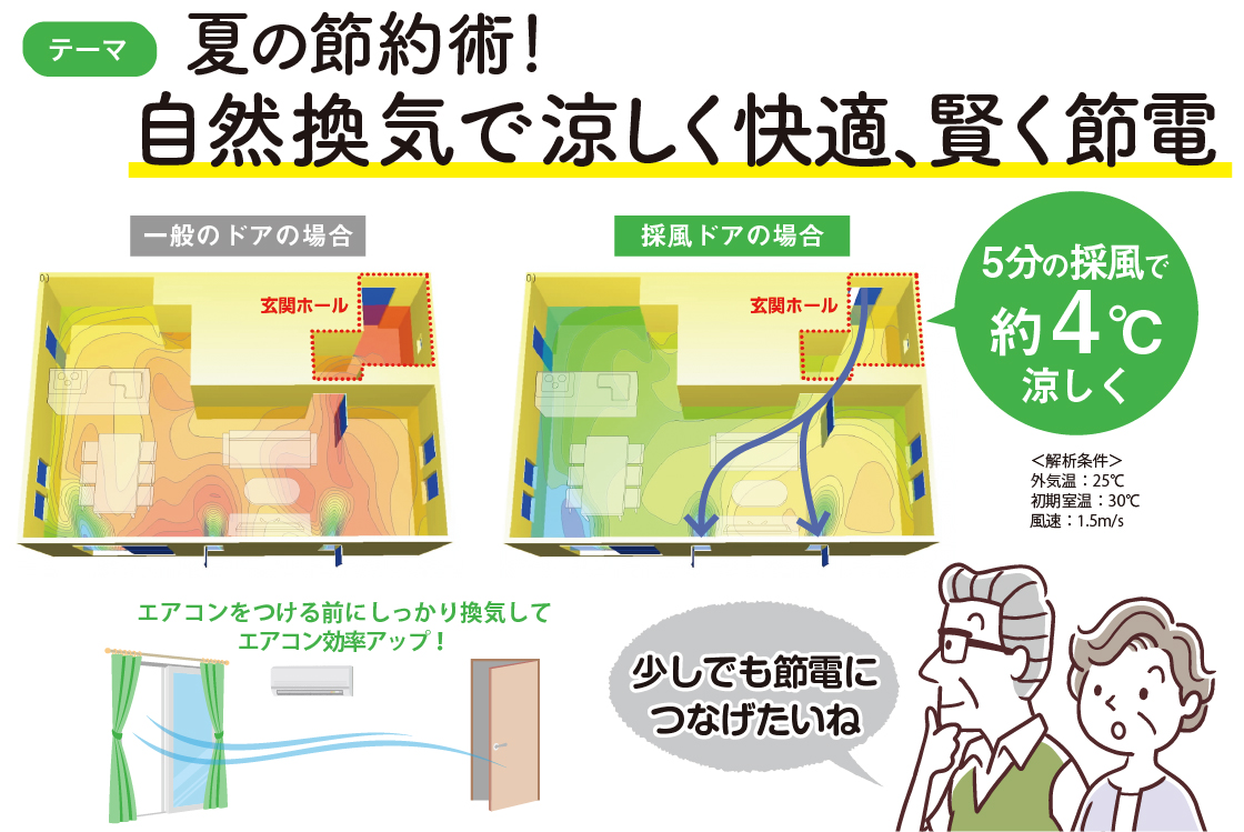 【くらし8月号】~節約術~効率的な換気で冷房代節約💰 MADOORのブログ 写真2