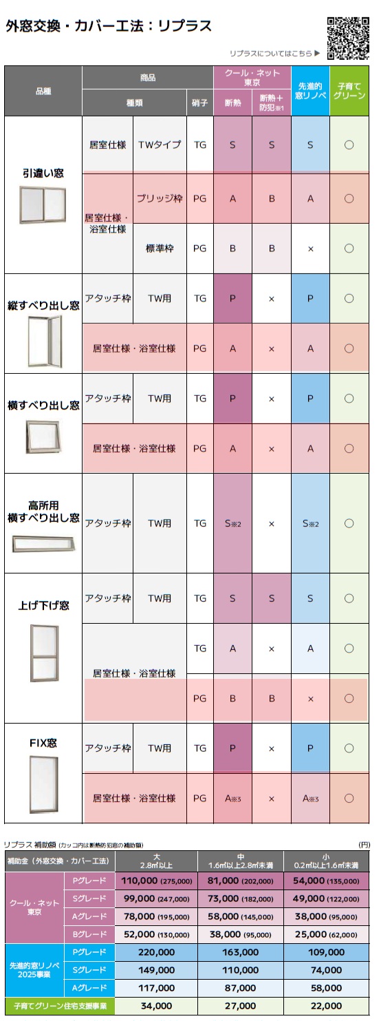 【補助金対象一覧】木造戸建用LIXIL対象商品　（国・東京都併用） MADOORのブログ 写真5
