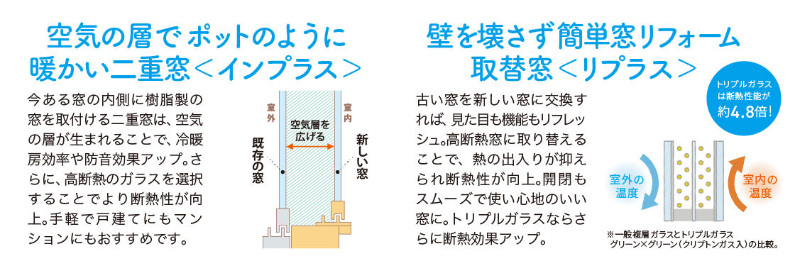 【くらし5月号】大型補助金ラストイヤー!お得にリフォームで電気代節約👛 MADOORのブログ 写真4