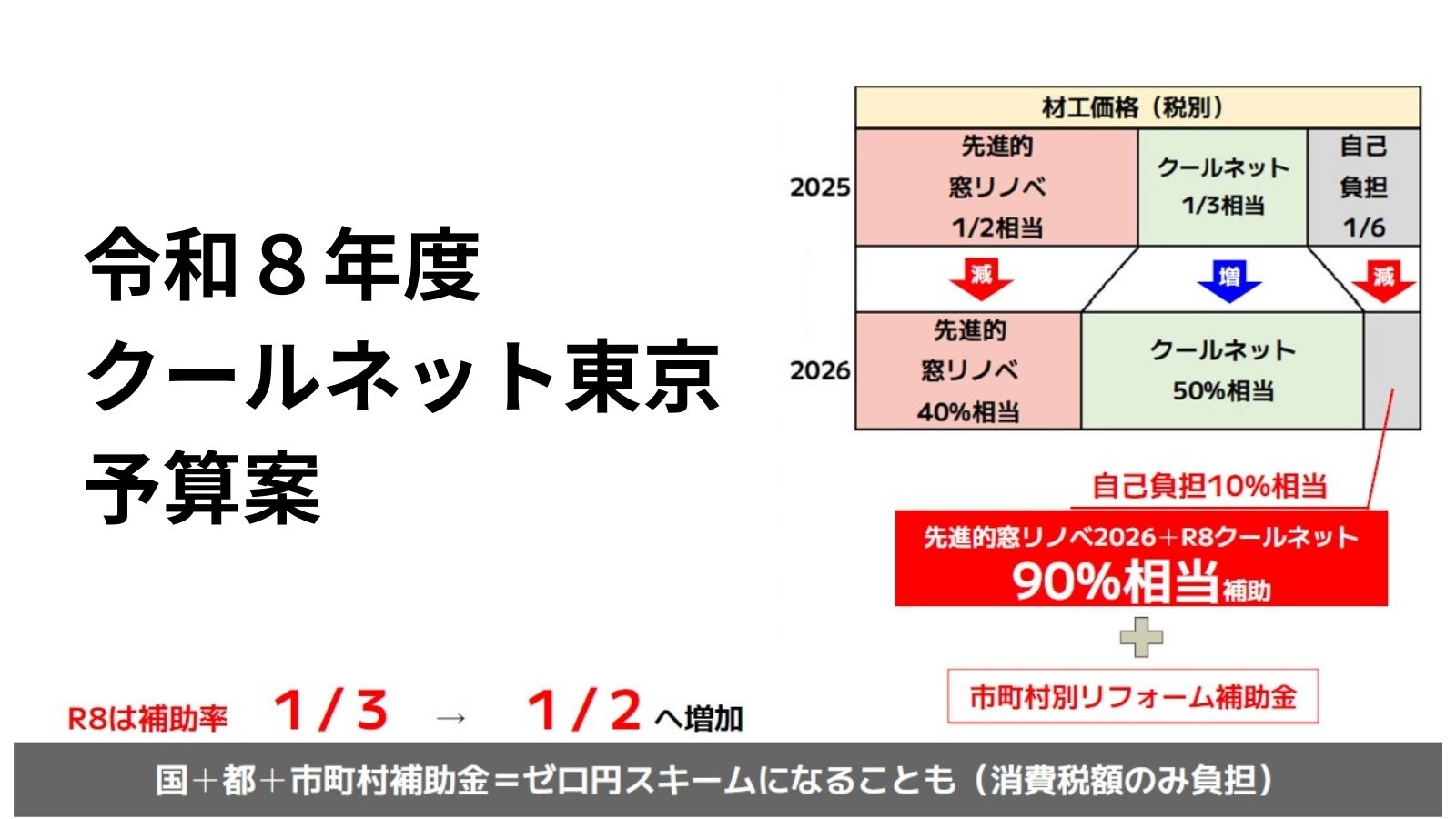 【補助金】速報！クールネット東京令和８年度変更点※予算案 MADOORのイベントキャンペーン 写真1