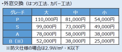 【速報】令和7年度東京都助成金「クールネット東京」概要と今後のスケジュール予定 窓・ドア(4/7発表時点) MADOORのブログ 写真3