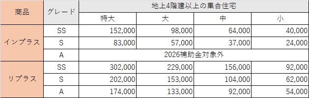 【2026補助金】先進的窓リノベ変更点！　窓交換・内窓工事の補助金単価表 MADOORのイベントキャンペーン 写真4