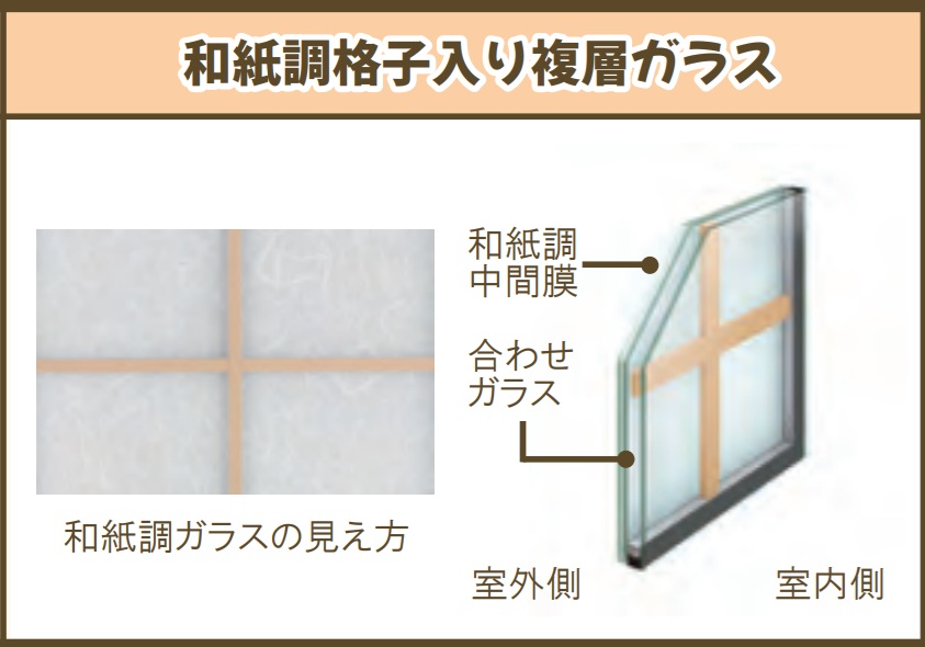 MADOORの【港区】和障子の箇所に内窓取付!長押の箇所も◎(内窓インプラス)の施工事例詳細写真1