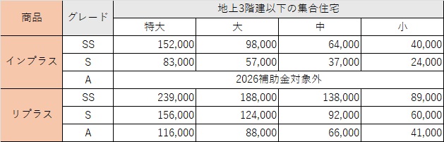 【2026補助金】先進的窓リノベ変更点！　窓交換・内窓工事の補助金単価表 MADOORのイベントキャンペーン 写真3