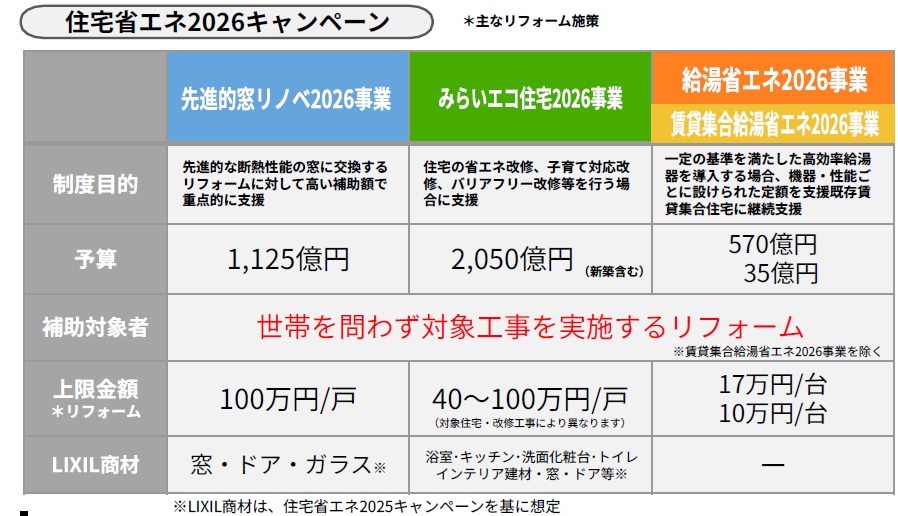 【補助金速報】来年も開催決定！2026補助金でお得にリフォーム◎ MADOORのイベントキャンペーン 写真1