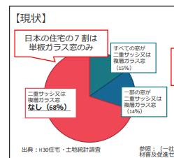 ついに来た★来年度補助金事業閣議決定★ 上廣トーヨー住器 E&Rプロのイベントキャンペーン 写真4