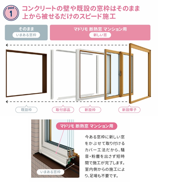 上廣トーヨー住器 E＆Rプロのマンション住まいの方必見★カバー工法で補助金も申請できます【福岡市中央区】の施工事例詳細写真2