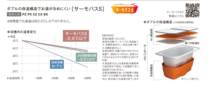 上廣トーヨー住器 E＆Rプロの毎日のお風呂を楽しむ★リクシルバスルーム　スパージュ　アクアフィール施工事例【福岡市】の施工事例詳細写真2