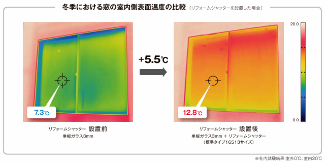 上廣トーヨー住器 E＆Rプロの台風が来る前に！安心＆防犯　電動で楽々★　後付けリフォームシャッター　糟屋郡志免町の施工事例詳細写真2