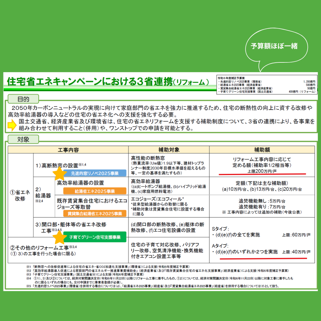 2025年度もすごい 住宅省エネキャンペーン速報 上廣トーヨー住器 E&Rプロのイベントキャンペーン 写真1