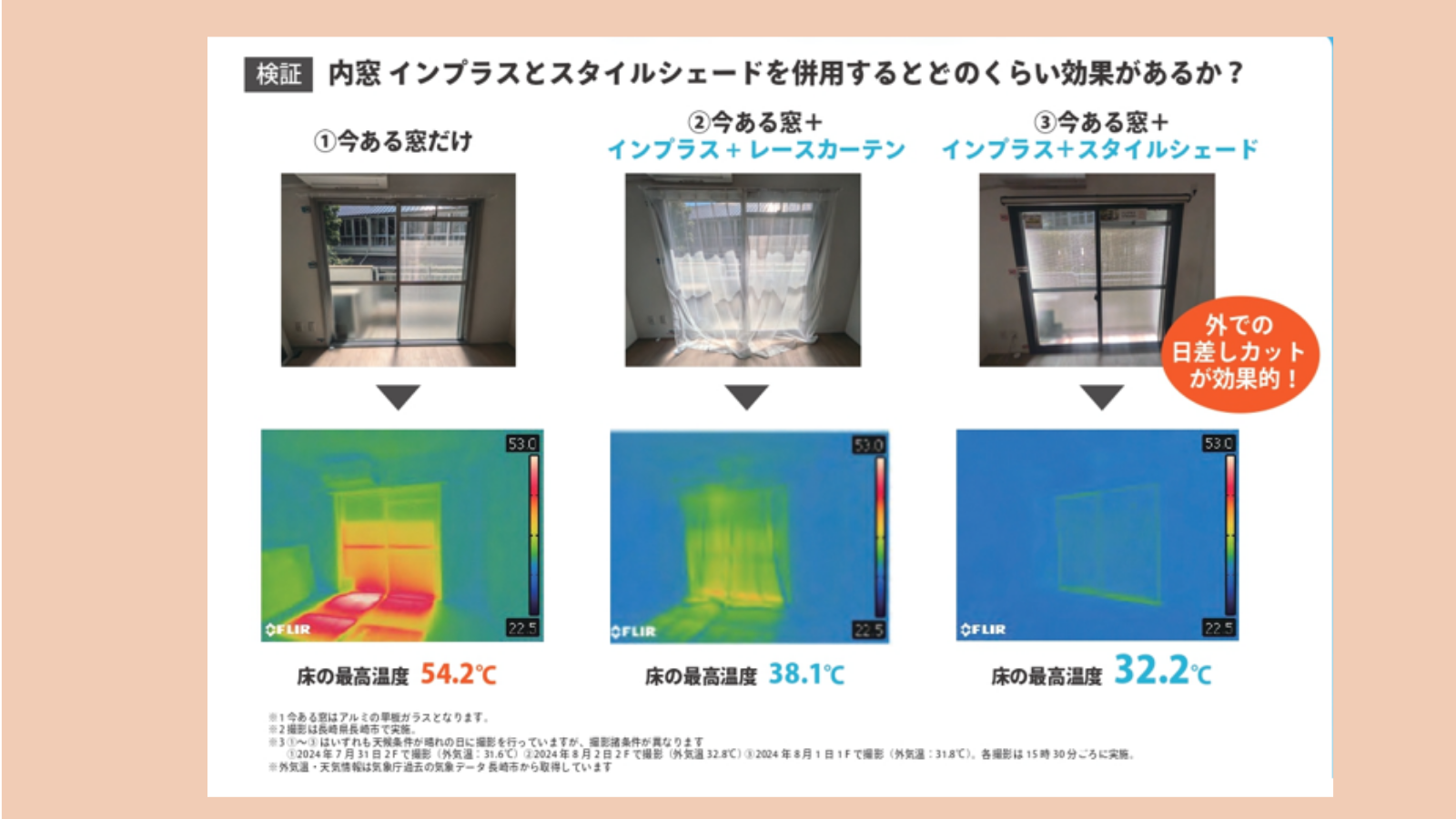 あつい! 暑い!! 熱い~!!! 窓からの熱をシャットアウトするなら今年がチャンス 大型補助金は今年が最後! 上廣トーヨー住器 E&Rプロのイベントキャンペーン 写真2