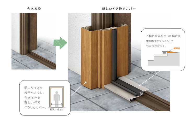 上廣トーヨー住器 E＆Rプロのたった１日で工事完了！忙しいご家庭でも快適玄関に交換できます　糟屋郡宇美町の施工事例詳細写真1