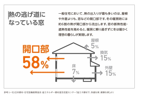 上廣トーヨー住器 E&Rプロの寒すぎるトイレ・洗面・浴室を春のうちに快適&安心リフォーム【小郡市】の施工事例詳細写真2