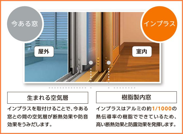諫早トーヨーの内窓「インプラス」で、季節に合わせた心地よさの施工事例詳細写真1