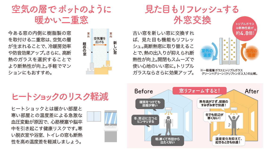 冬の室温18℃未満は危険！断熱リフォームで健康リスクを劇的に減らす 城南ケンソーのブログ 写真5