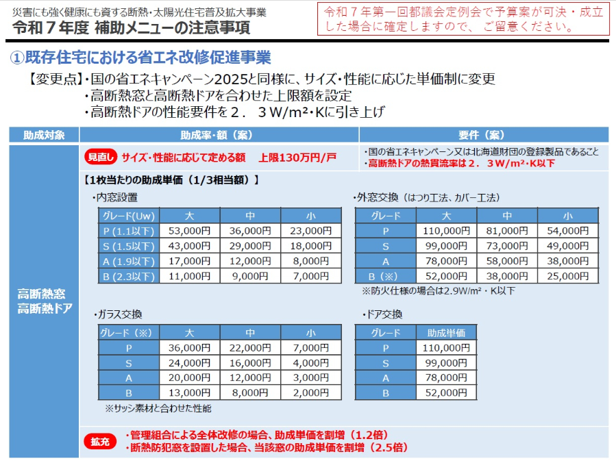 【東京都民必見！】窓やドアの断熱リフォームがお得に！「クール・ネット東京」の補助金がパワーアップ！ 城南ケンソーのブログ 写真1