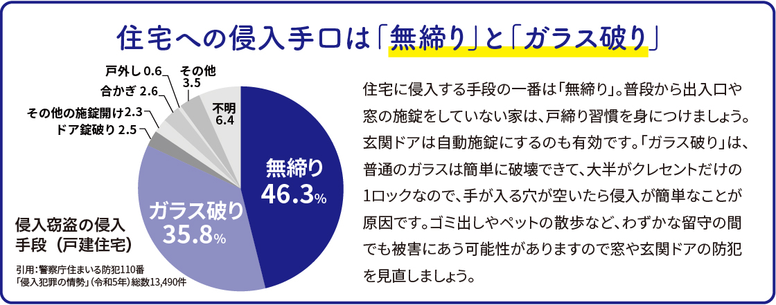 【防犯強化】狙われやすい窓と玄関!補助金でお得に侵入防止 城南ケンソーのブログ 写真3