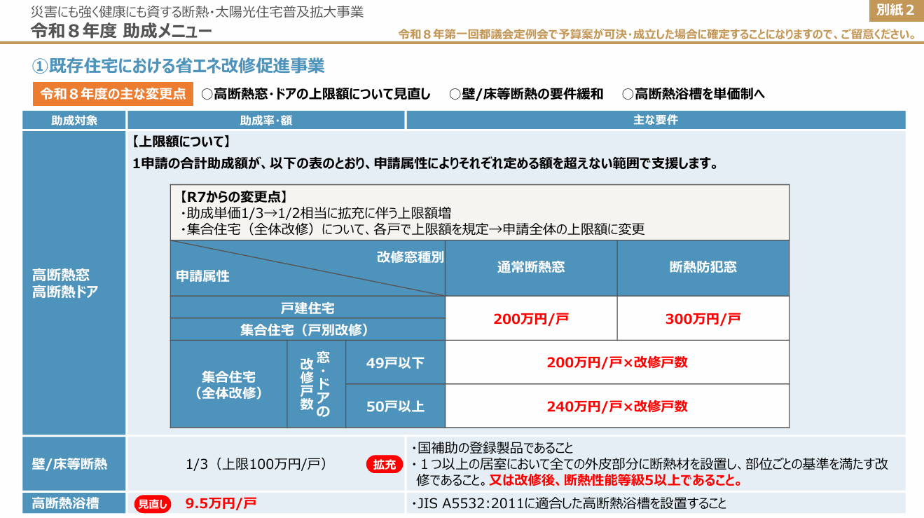 【最新】2026年は窓断熱の黄金期！都の補助金が1/2に増額、上限200万円へ。健康寿命を延ばす大チャンス！ 城南ケンソーのイベントキャンペーン 写真2