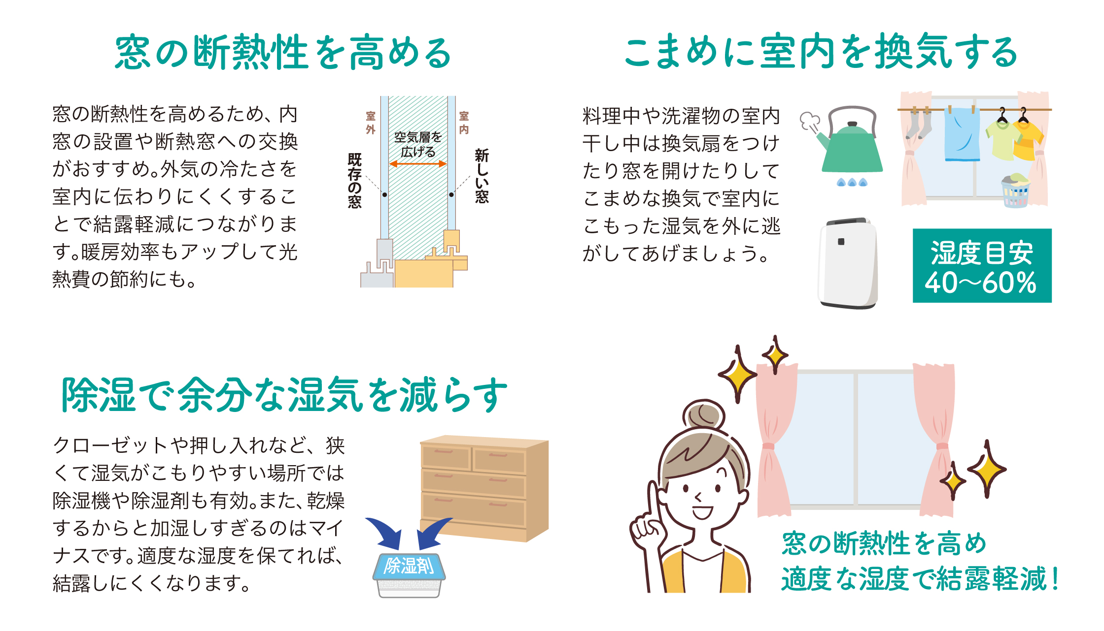 冬の悩み解消!結露を徹底対策し、カビ・ダニを寄せ付けない住まいの作り方 城南ケンソーのブログ 写真4