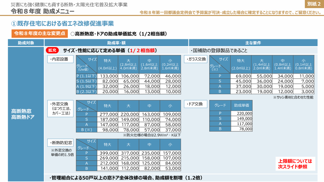 【最新】2026年は窓断熱の黄金期！都の補助金が1/2に増額、上限200万円へ。健康寿命を延ばす大チャンス！ 城南ケンソーのイベントキャンペーン 写真1