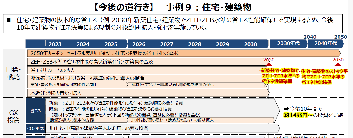 【必読】2025年の補助金が間に合わなかった方へお知らせがあります。 城南ケンソーのブログ 写真1