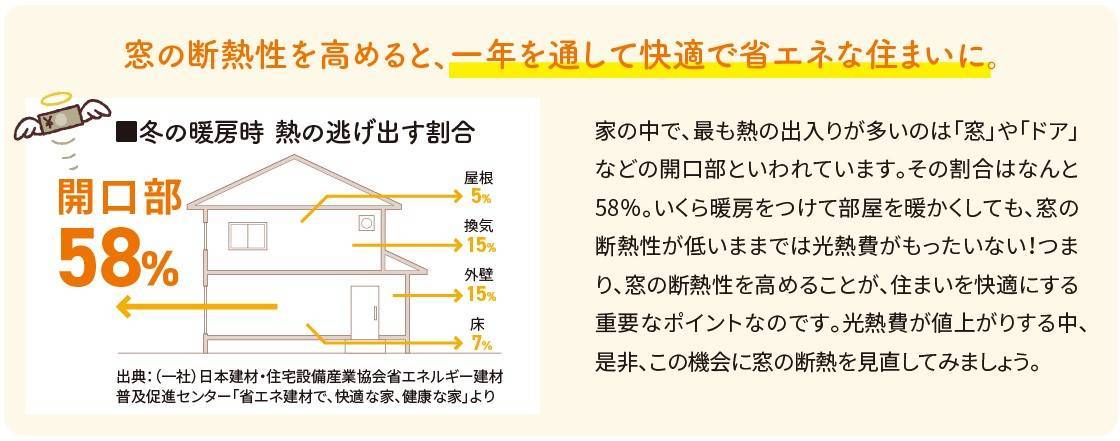 住まいの健康・快適だより2月号 湖西トーヨー住器のブログ 写真3