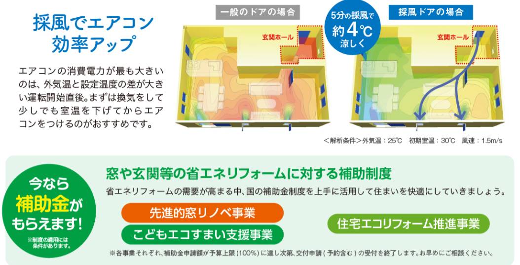 住まいの健康・快適だより7月号 湖西トーヨー住器のブログ 写真5