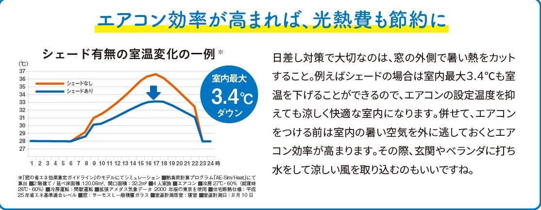 住まいの健康・快適だより7月号 湖西トーヨー住器のブログ 写真3