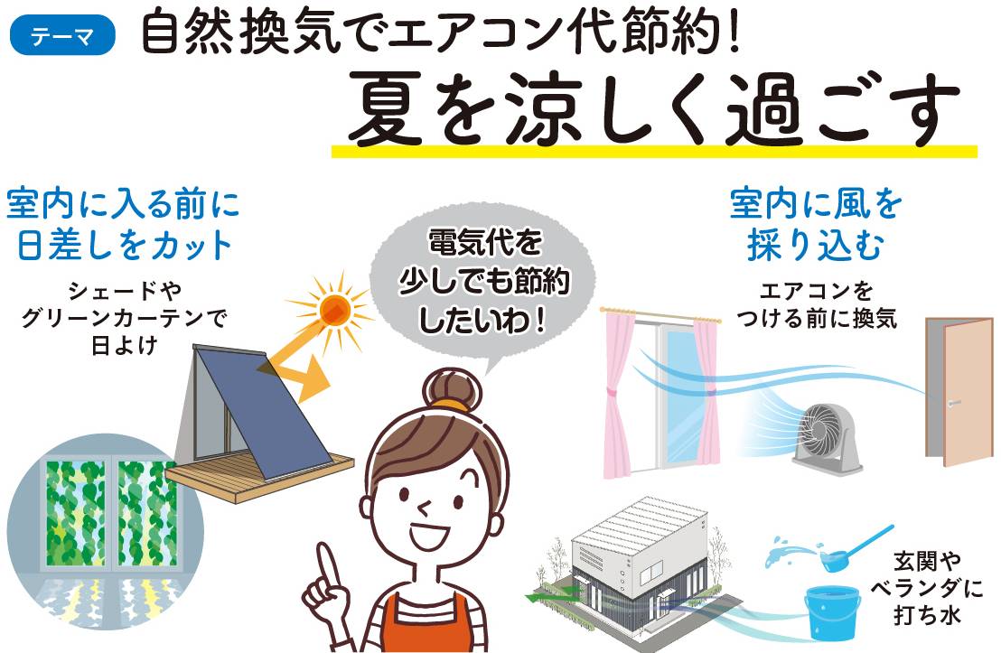 住まいの健康・快適だより7月号 湖西トーヨー住器のブログ 写真2